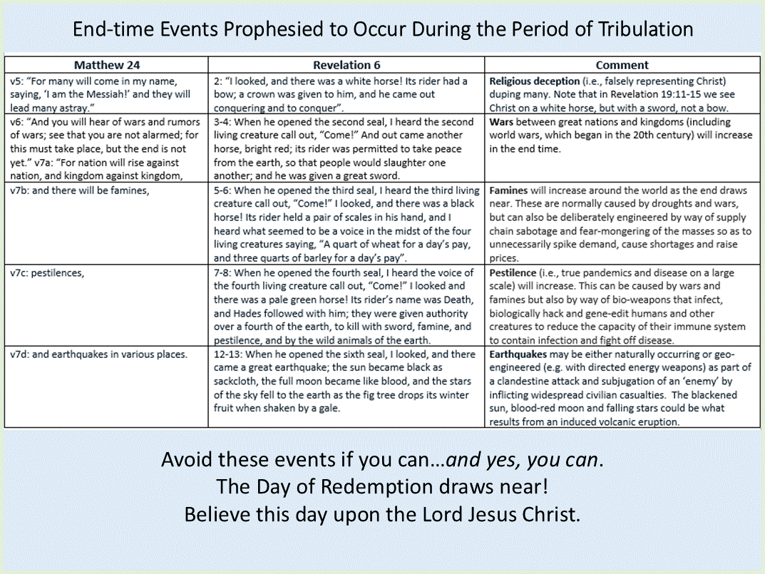 End-time events during period of Tribulation